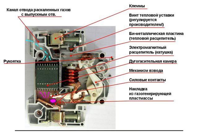 Автоматический выключатель конструкция